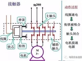 什么是電氣一次<div   id=