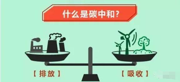實現(xiàn)“碳中和”目標 中國能源行業(yè)如何加速跑<div   id=